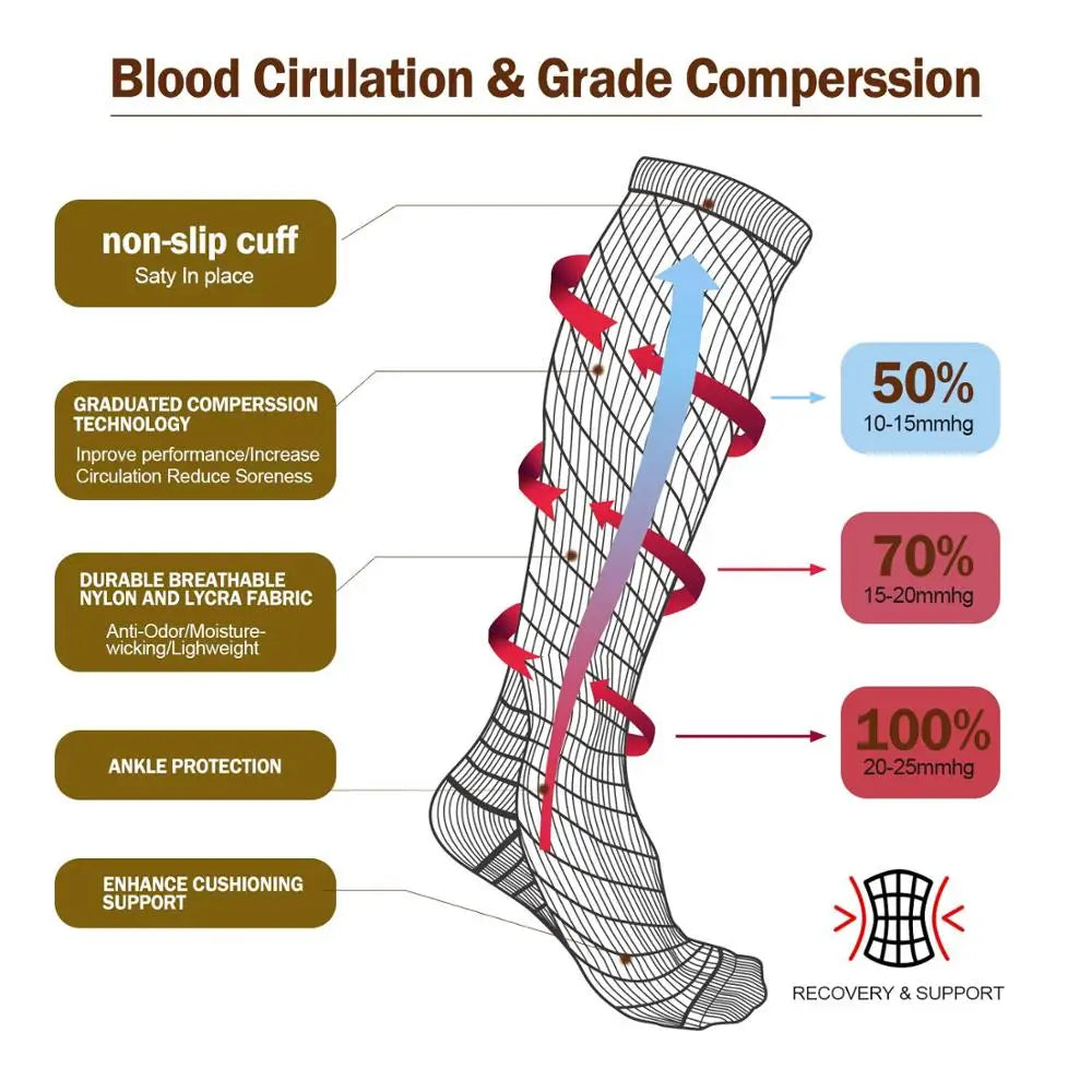 Varicose Veins Compression Socks