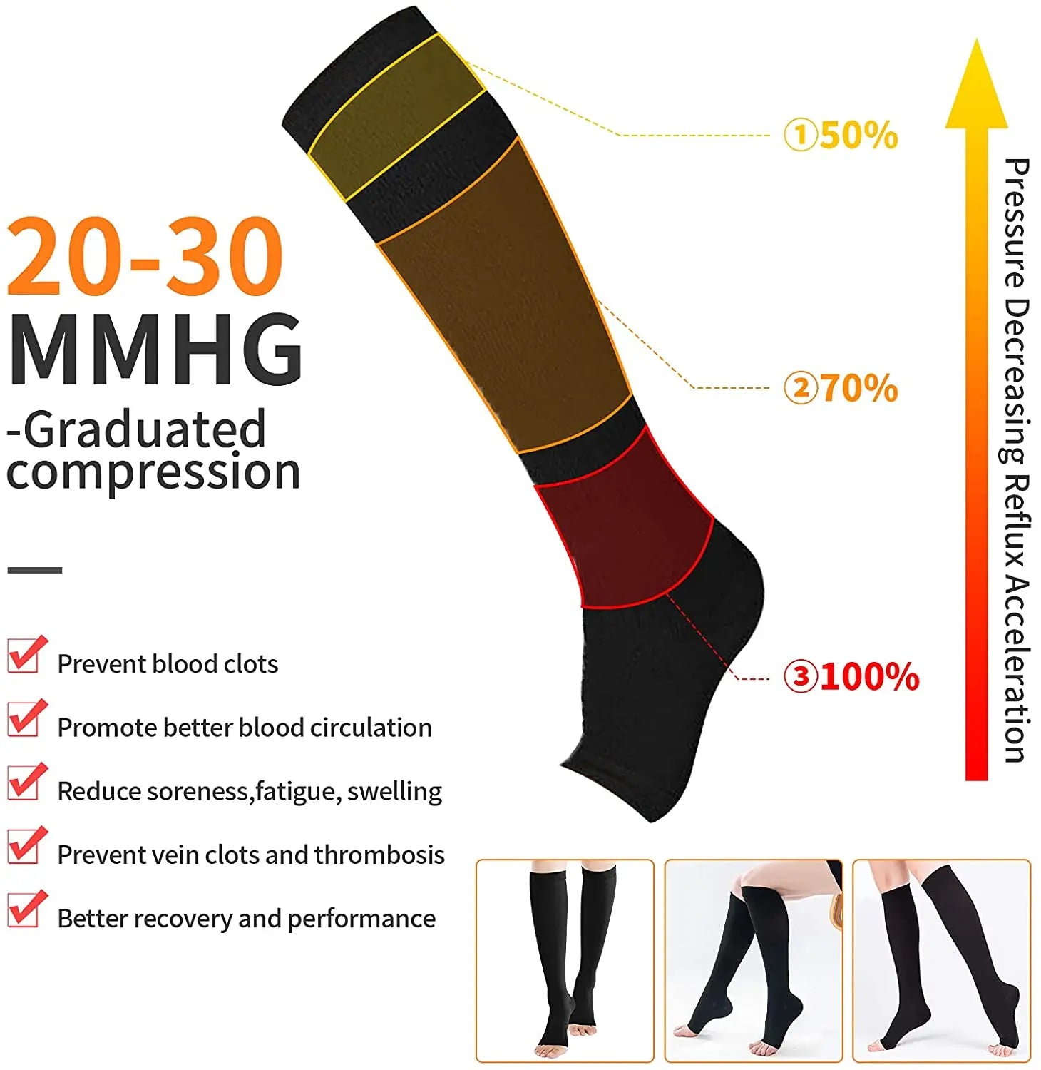 Compression Socks