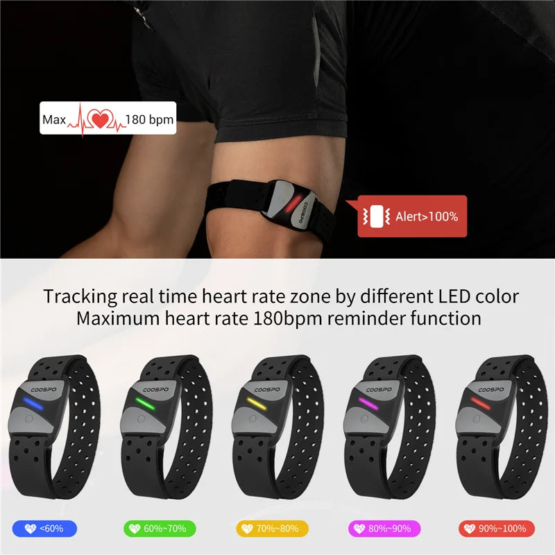 Heart Rate Monitor Armband