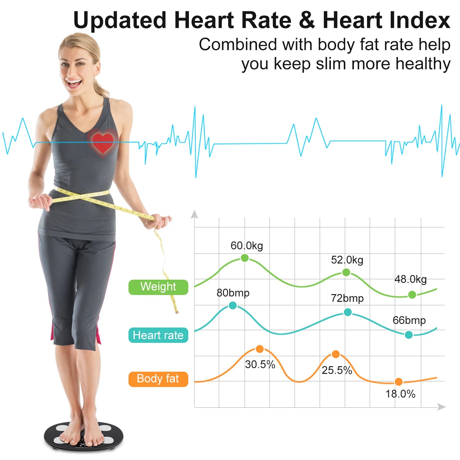 Smart Body Weight Scale